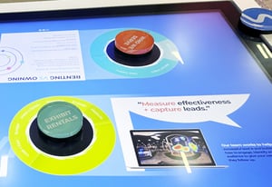 Interactive touchscreen table